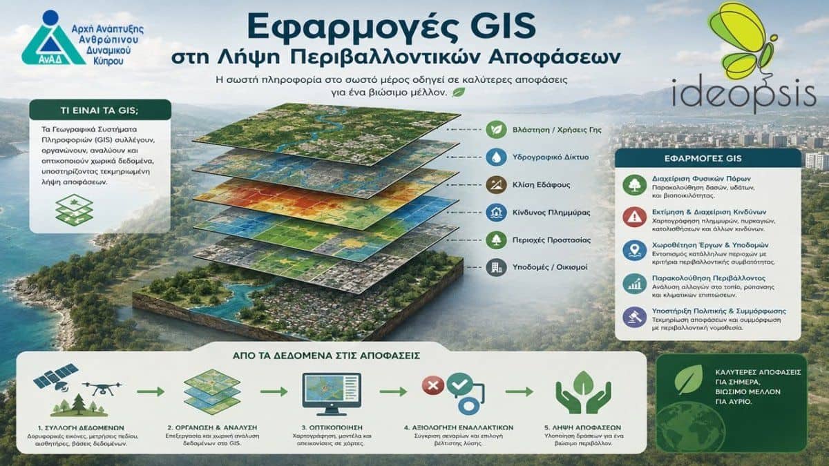 GIS Environmental Decision Making: 2-Day Workshop in Nicosia event image