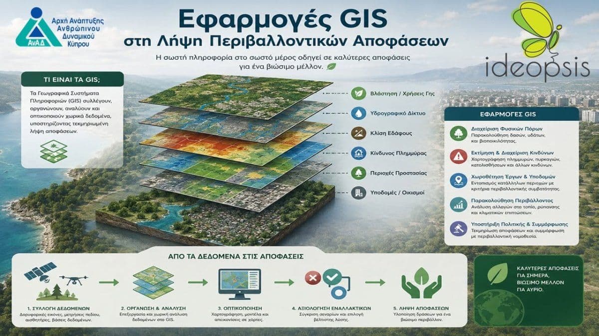 GIS Environmental Decision Making: 2-Day Workshop in Nicosia event image